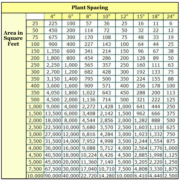 Tree Planting Spacing Calculator